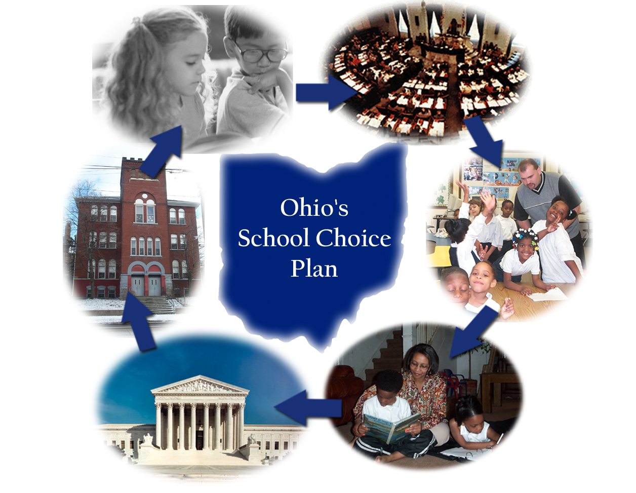 1996 School Choice